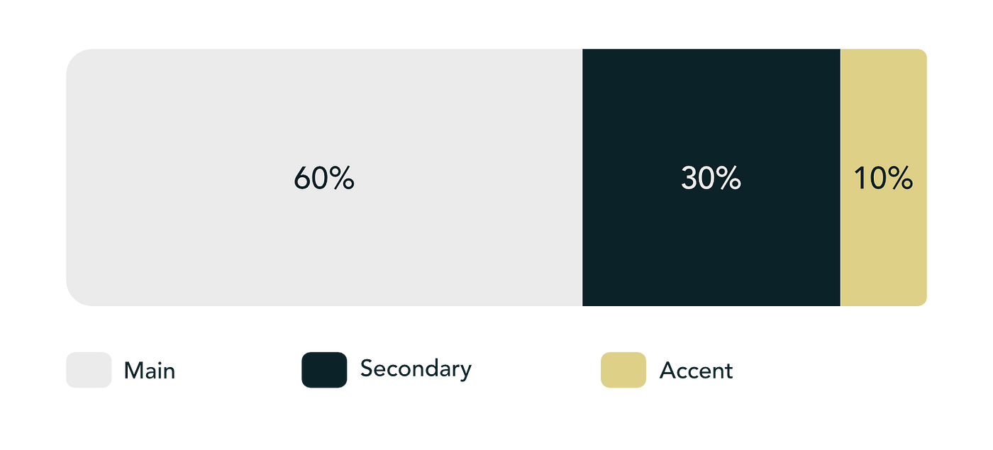 Choosing a Color Scheme: 60-30-10 Rule